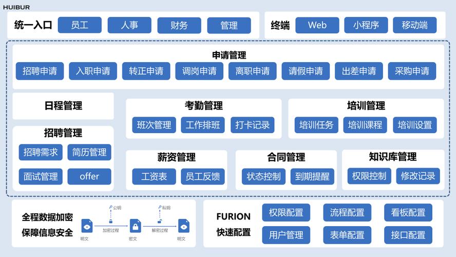 制定网络办公平台，满足企业需求的高效解决方案