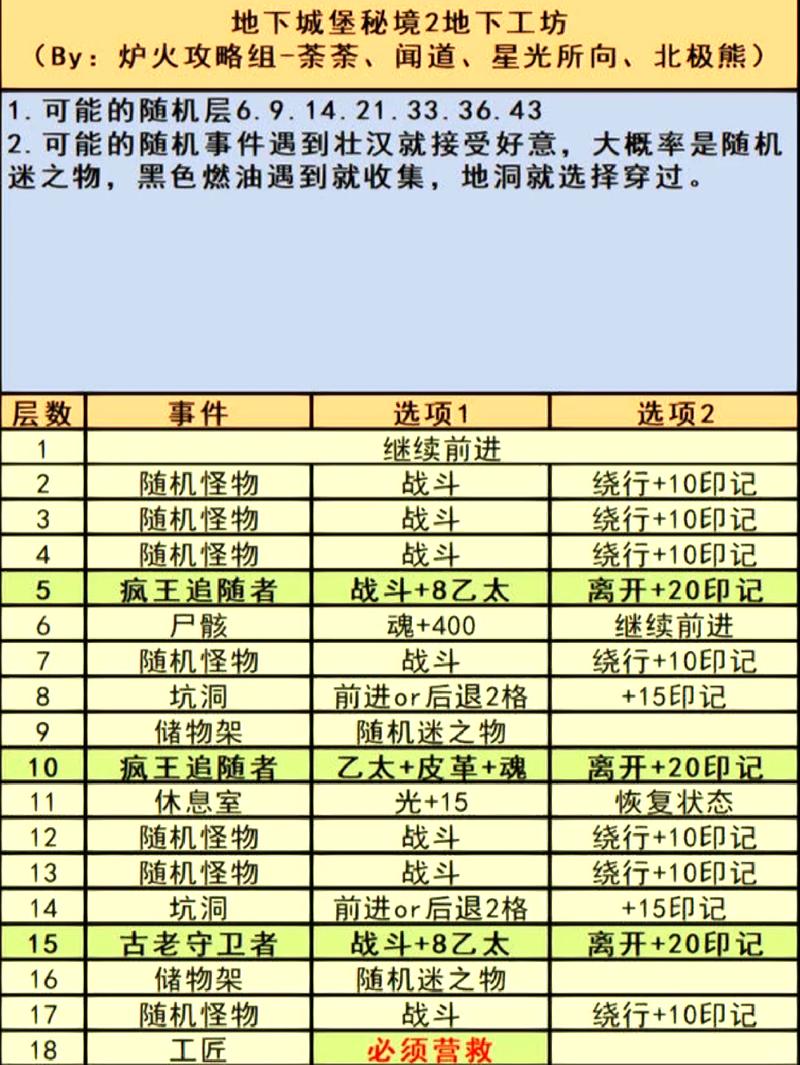 玩大型单机游戏，这可是你的游戏配置指南！