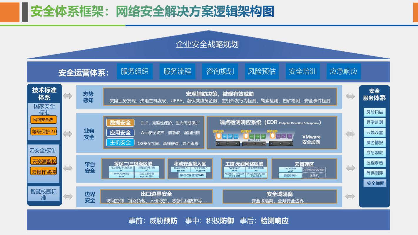 如何为网络公司设计高效、安全的网站？全面解析