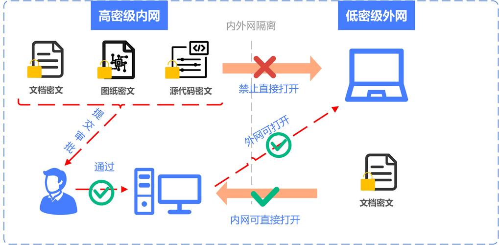 发现网站建设中的常见漏洞,如何快速发现并解决!