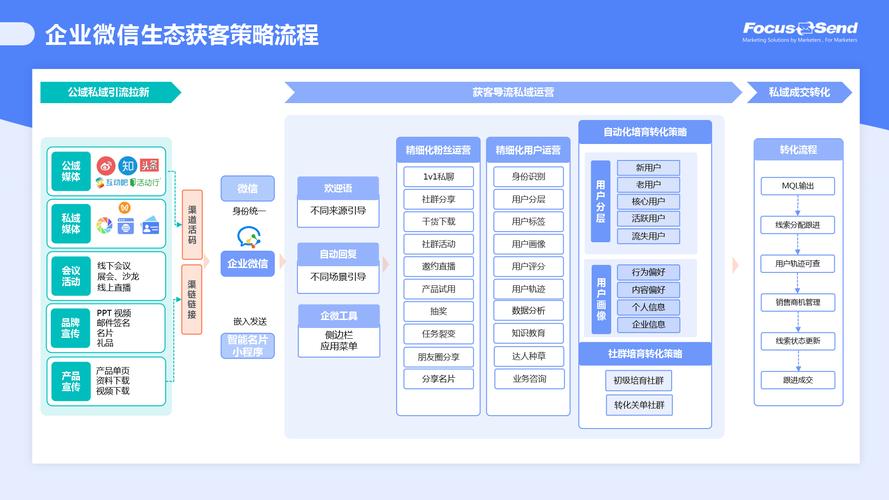 产品营销外包方案，从策略到实践的全面指南
