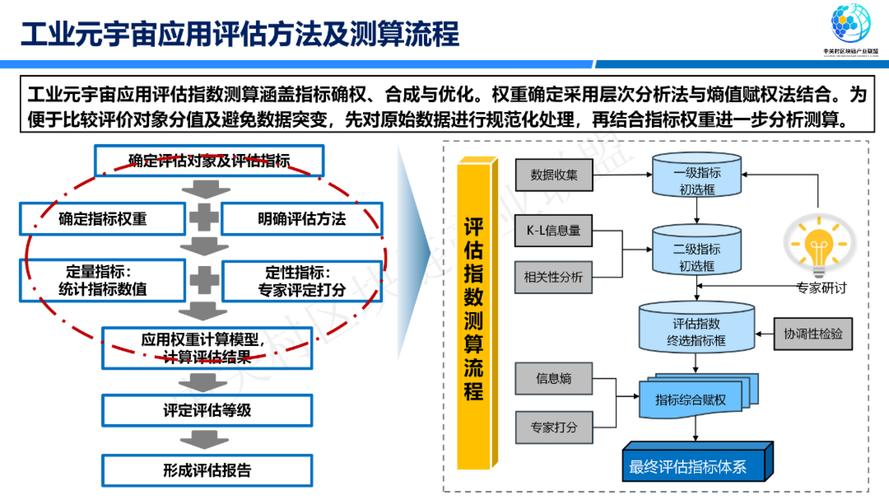 网络推广评估系统的全面指南