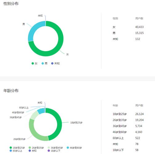 洛阳微信公众号站位指南,你必看的7大运营秘籍