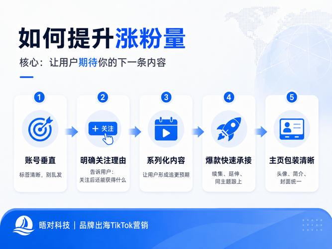 如何通过自助下单涨粉平台提升抖音浏览量和点赞量!