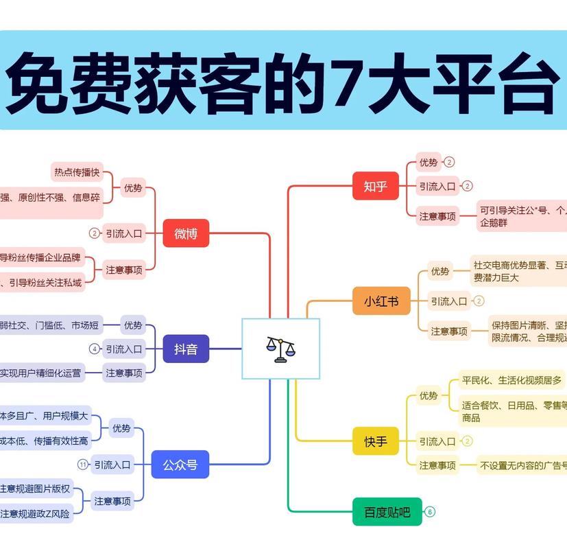 如何选择合适的点赞平台？