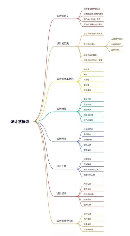 制作三维设计作品的必备技能,硬件配置指南