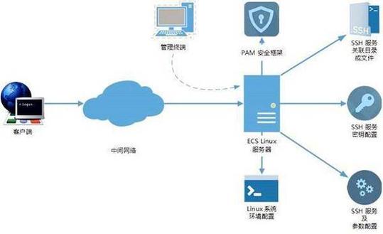 如何高效搭建QQ服务器（Step by Step）