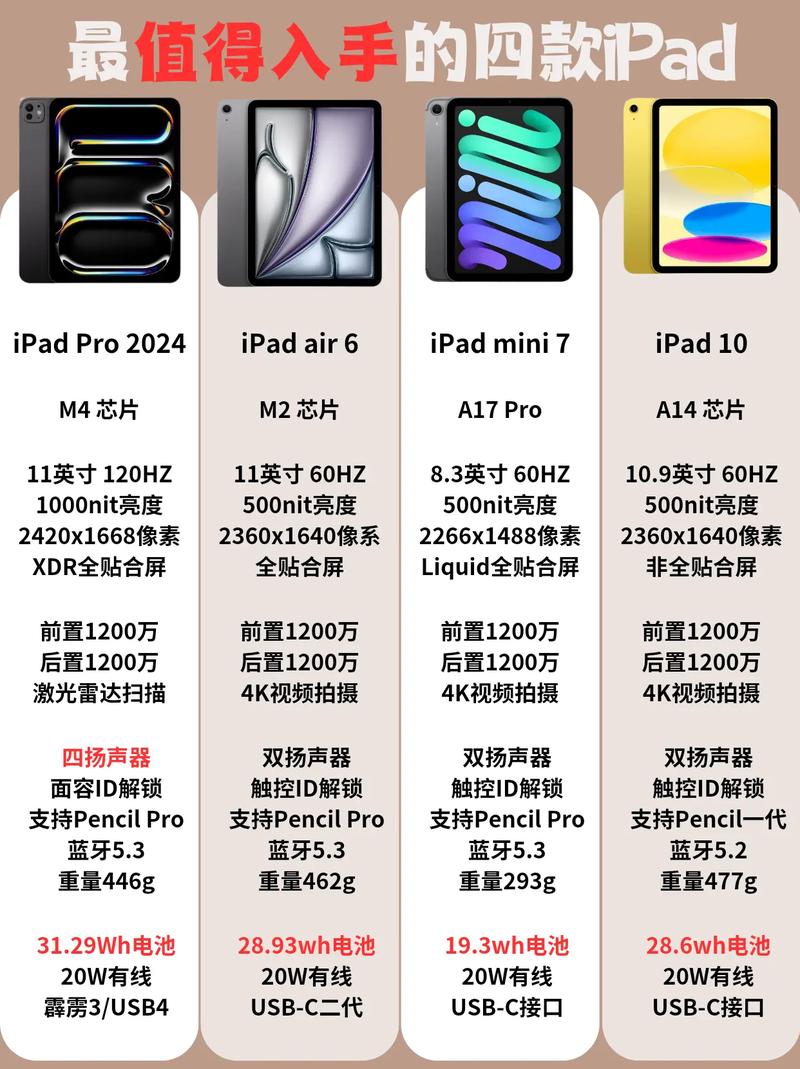 平板电脑牌子推荐，选择标准与品牌解析
