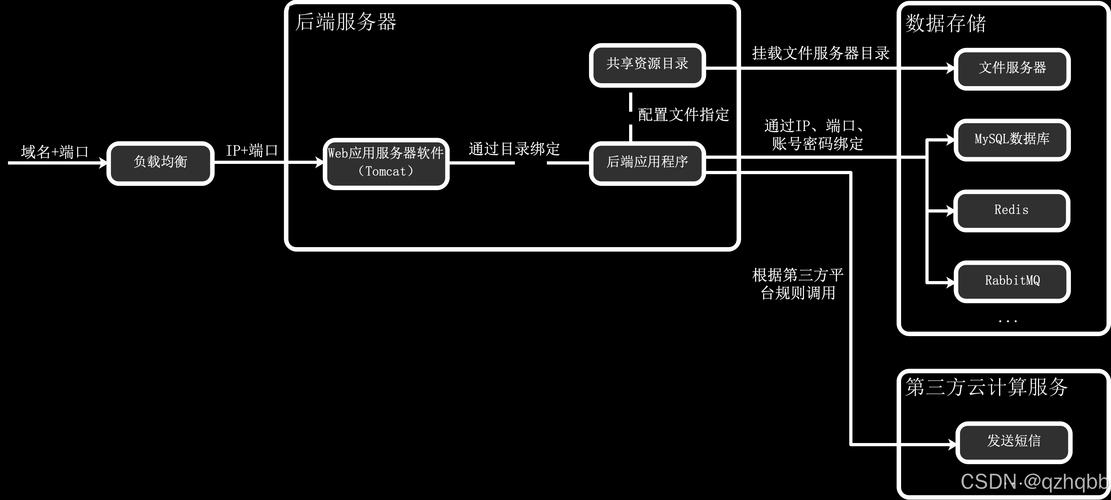理解Web服务器,从基础到实践