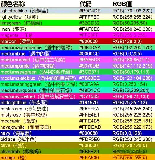 设置电脑RGB保护色的简单步骤