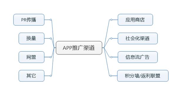 如何在京APP网络推广,从现状到未来