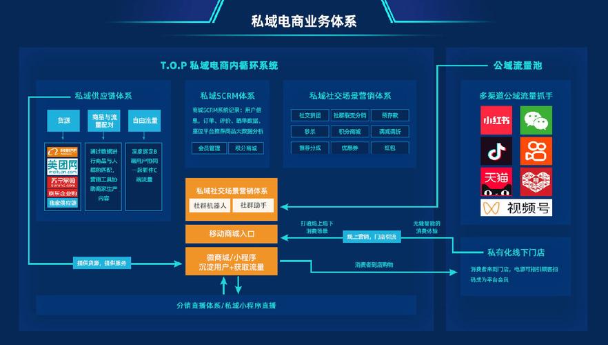 纸张公司网站建设指南,构建高效运营的 Digital Leaderboard