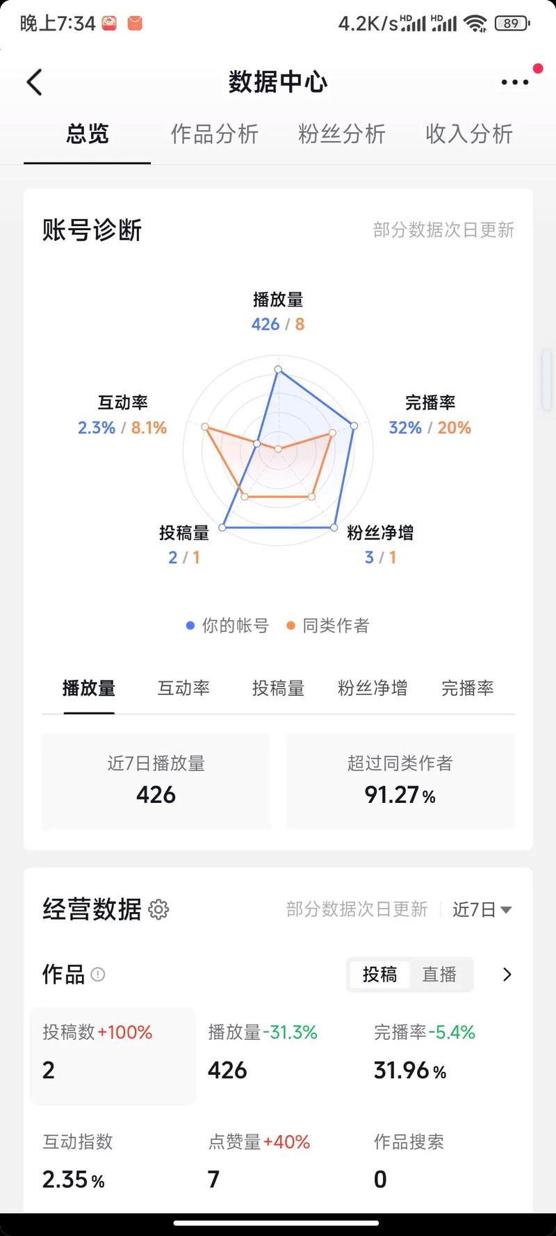 用户活跃度的困境,赞秒到与dy评论的平衡之道