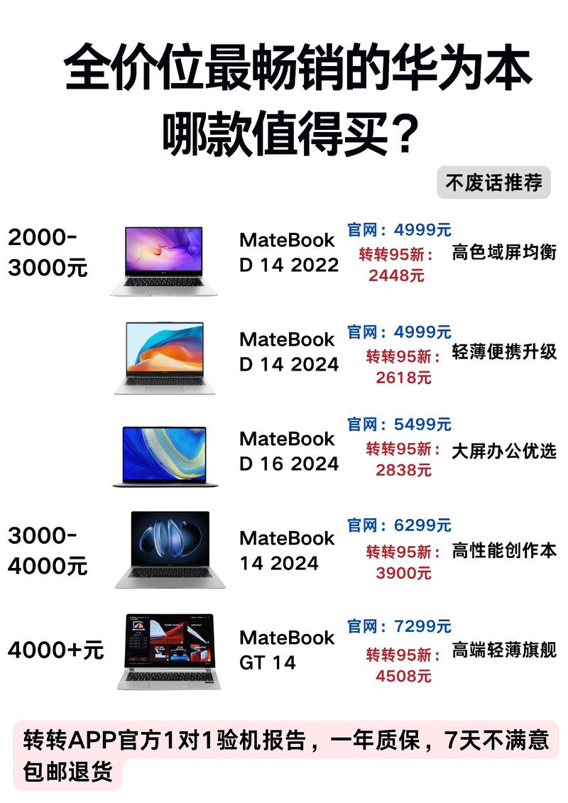 掌上电脑价格分析