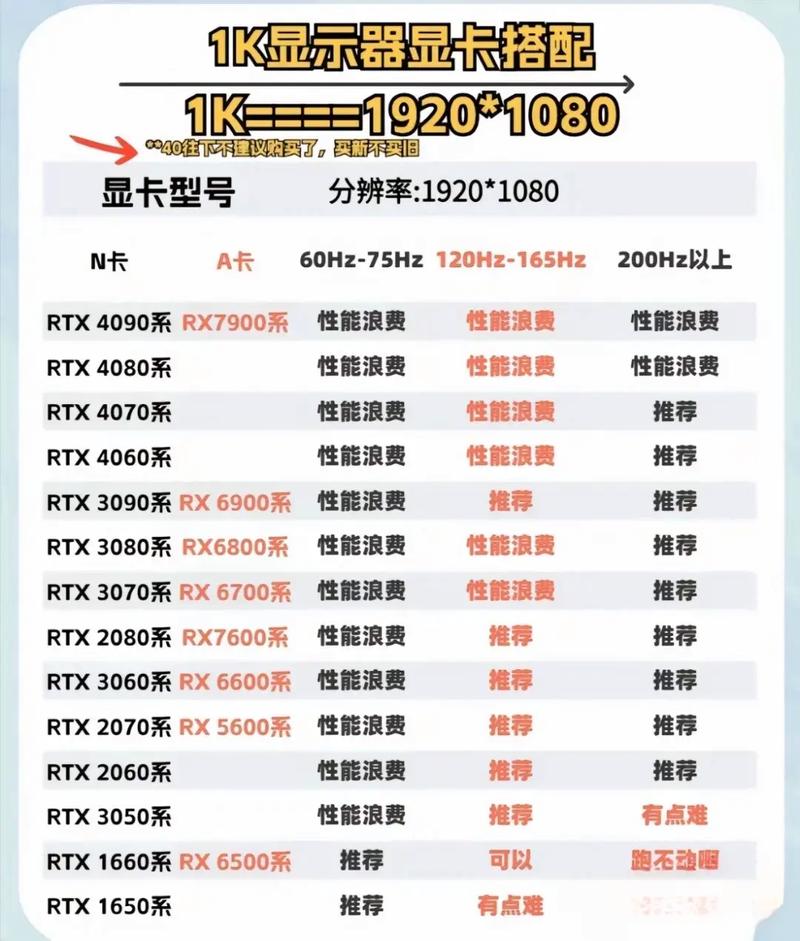 直播游戏显卡配置指南，助你轻松上手