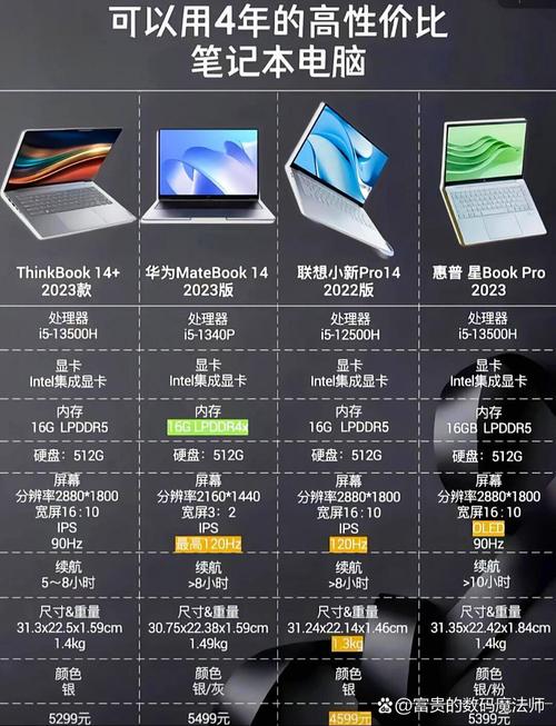 4元笔记本电脑推荐,实用小技巧,让笔记本成为你的得力助手