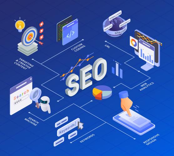 从设计到运营，打造智能商城—SEO优化指南
