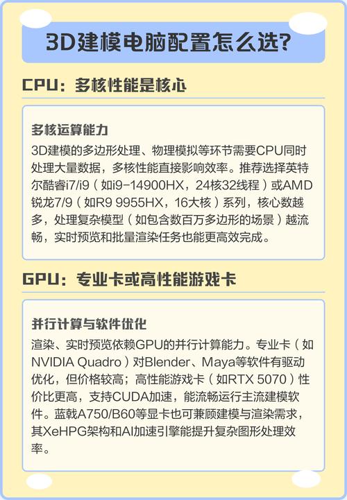 选择适合的3D建模电脑配置