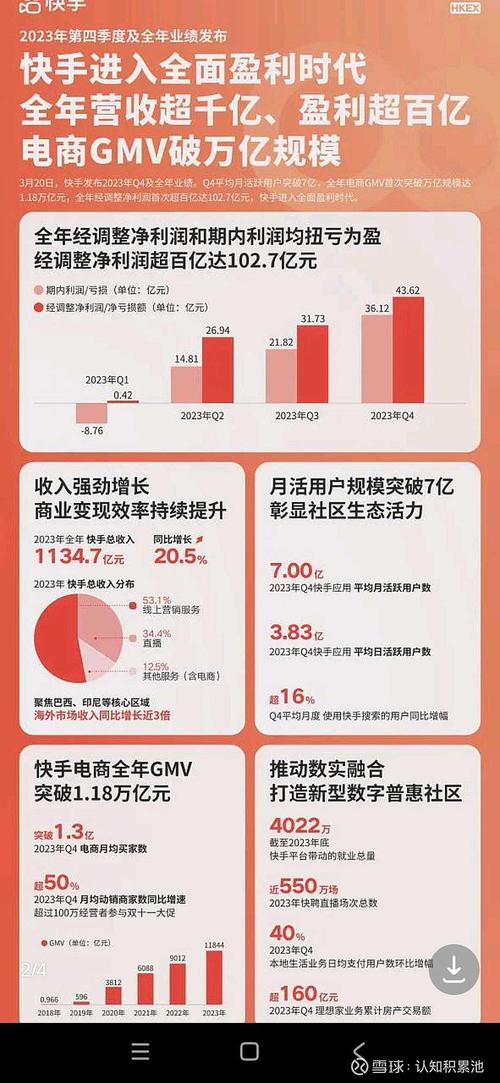 QQ支付在快手业务中的应用及优势分析