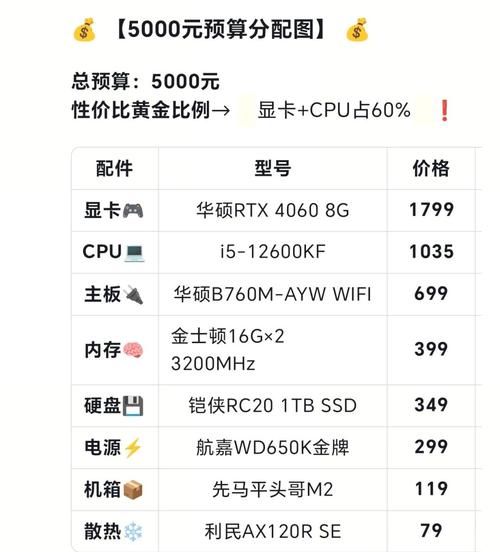 千元电脑配置,提升性能的实用指南