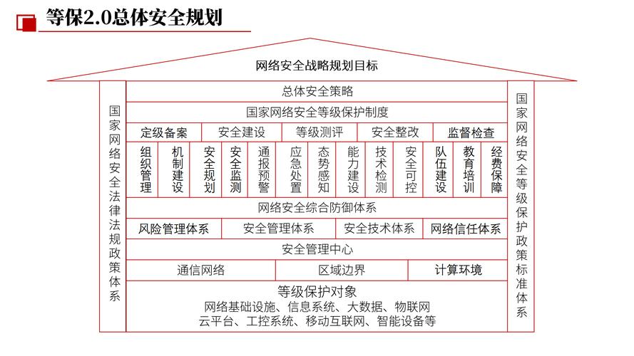 网络维护服务方案，保障网络运行的安全与稳定