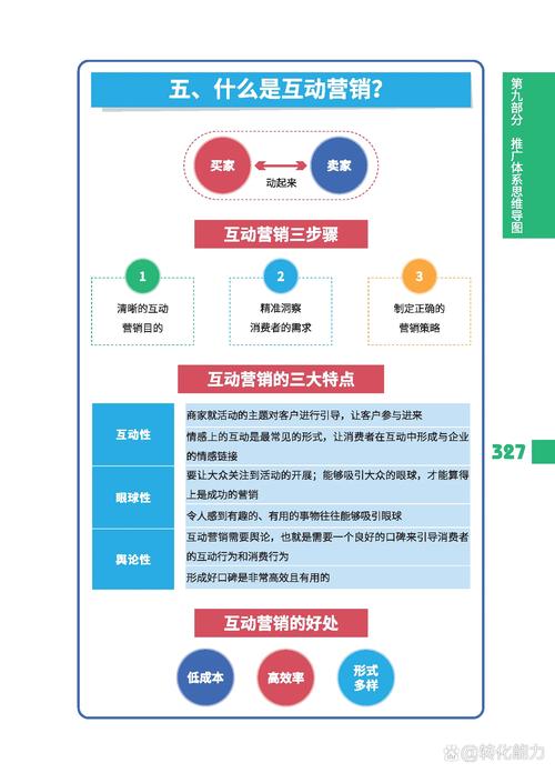 企业网络推广,商业成功的关键步骤