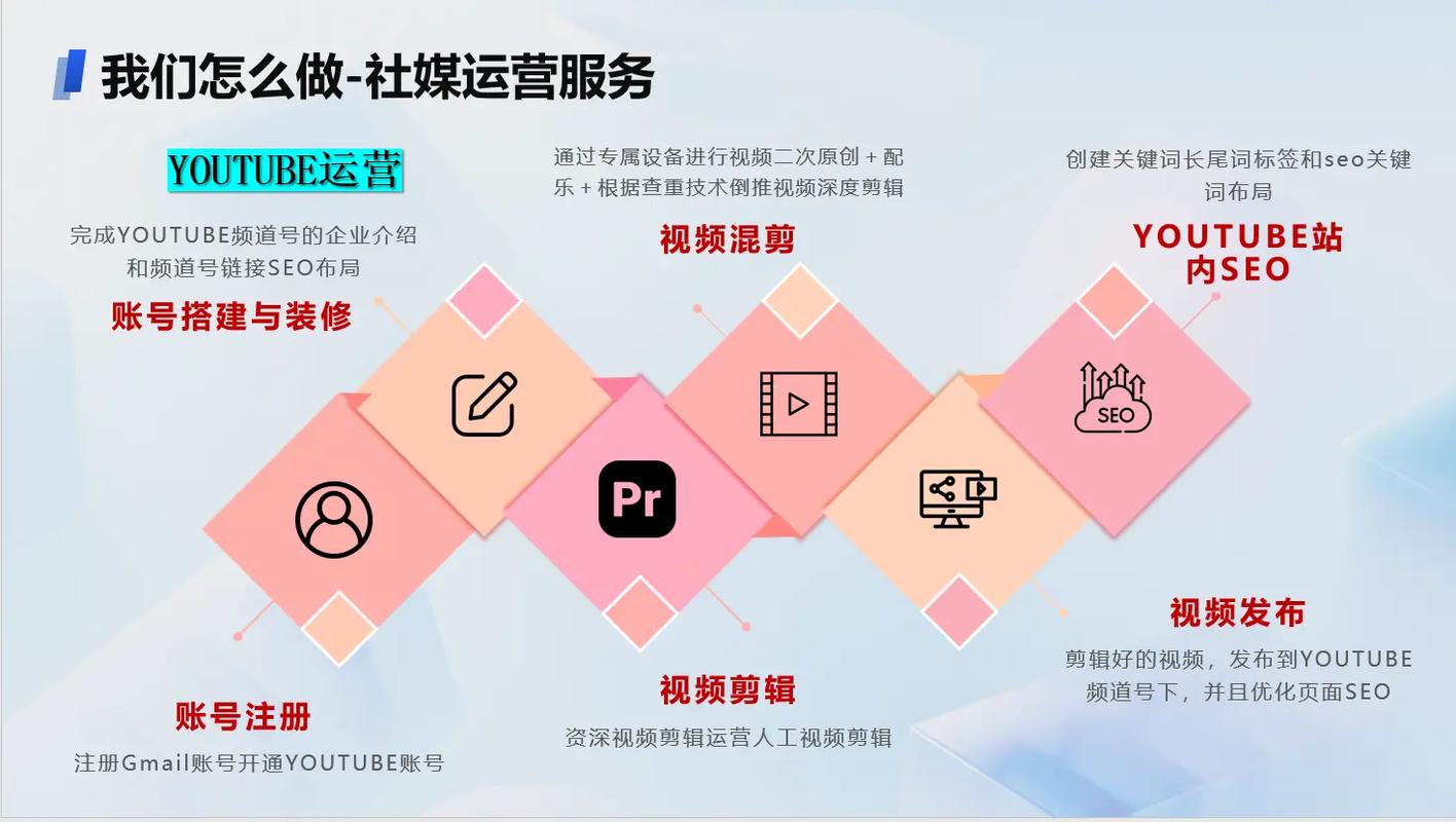 制作好网络推广的关键步骤,你真的掌握了吗?