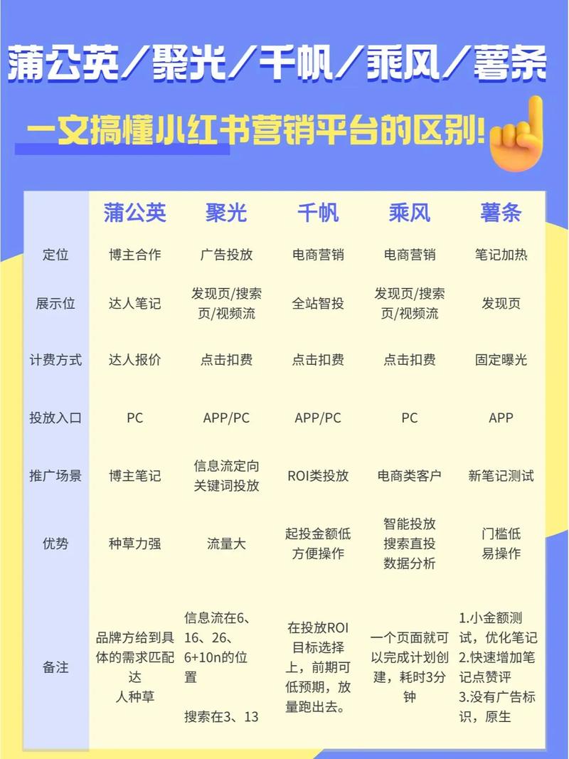 抖音刷作品与小熊快手业务秒刷网,高效获取流量的必选指南