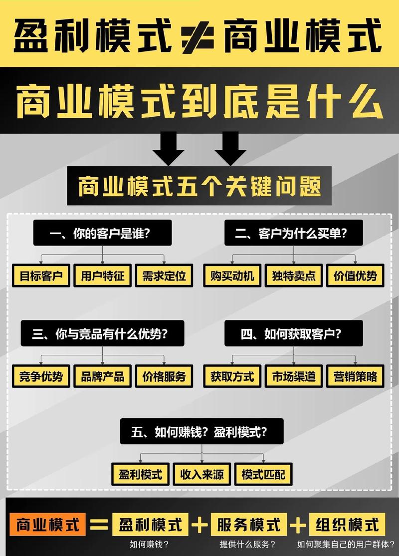 如何打造高效点赞与快速下单的商业生态系统？