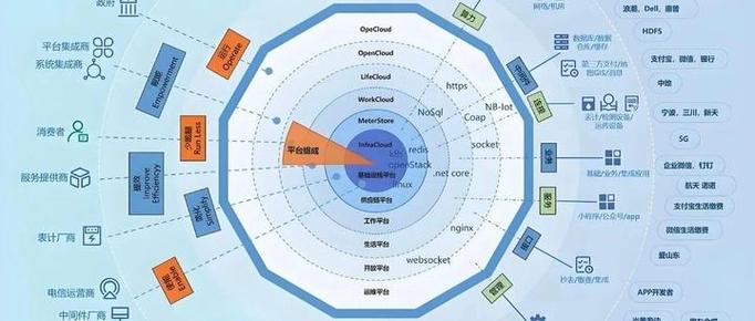 如何打造高效点赞与快速下单的商业生态系统?