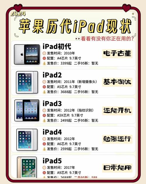 213年平板电脑,索尼手提电脑的全解析
