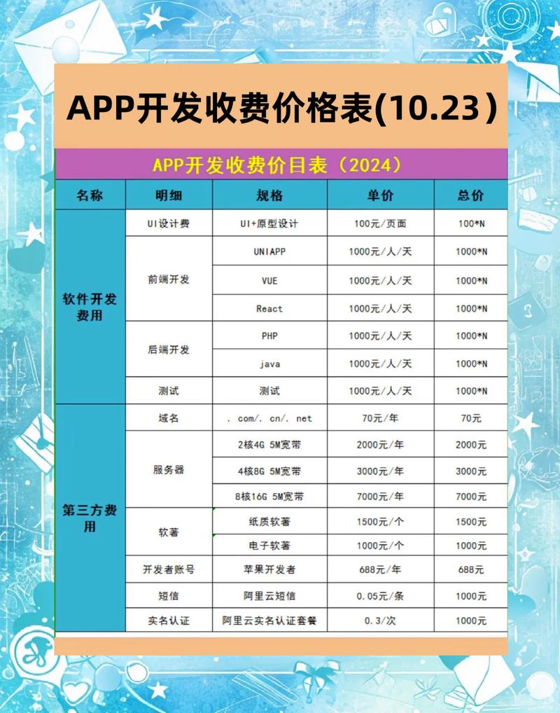 长沙网站开发价格解析,从免费到专业