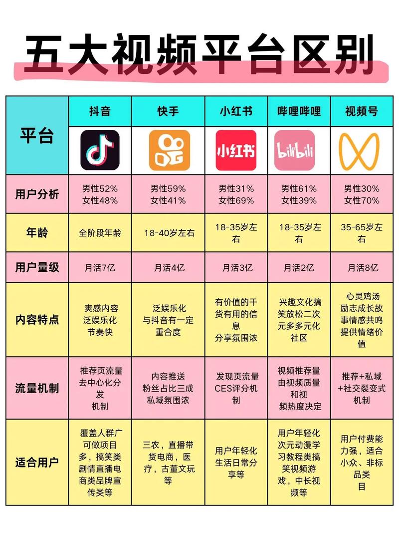 短视频平台的选择指南