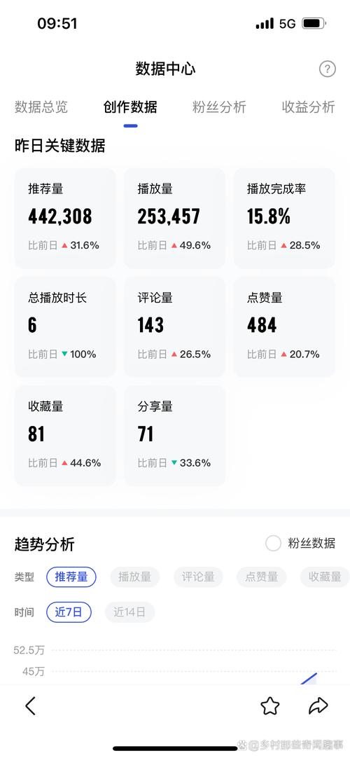 快手、QQ、抖音的播放量与赞数,谁的播放量更高?