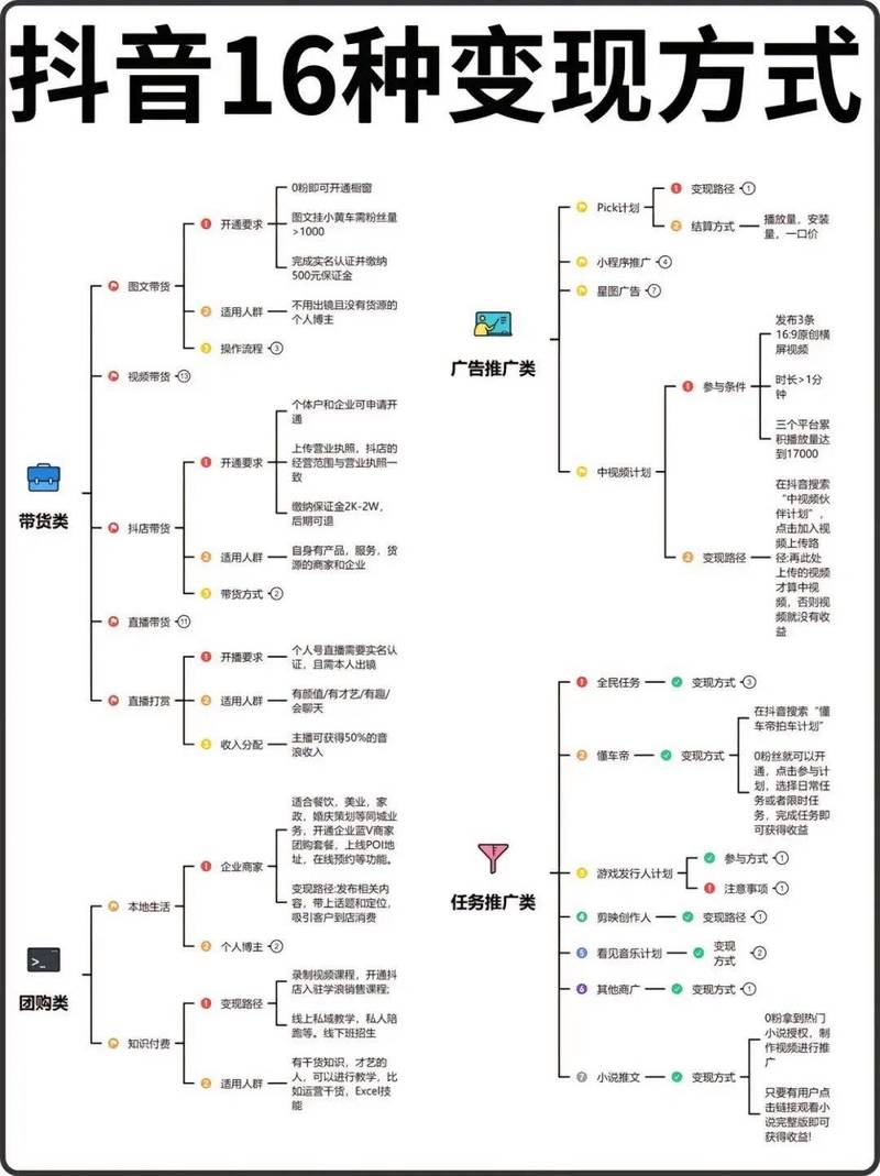 如何在快手和抖音快速转化