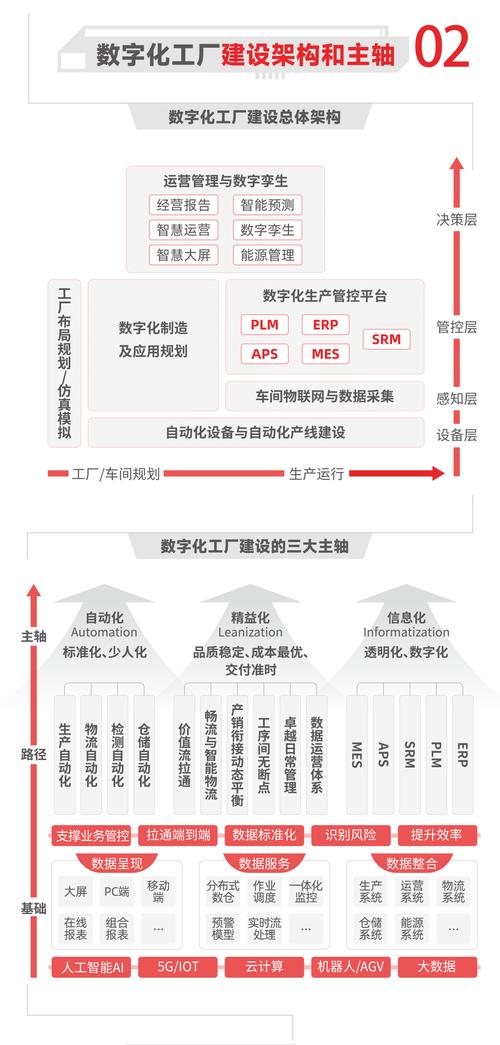 如何用数据驱动的数字化转型,构建数字化丹灶