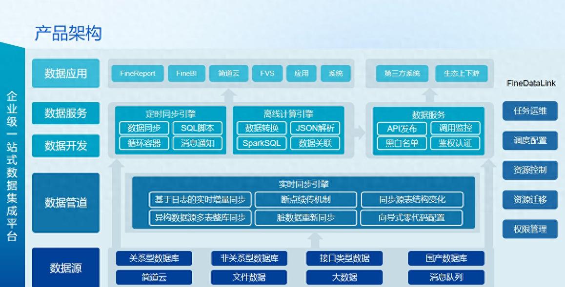 如何用数据驱动的数字化转型，构建数字化丹灶