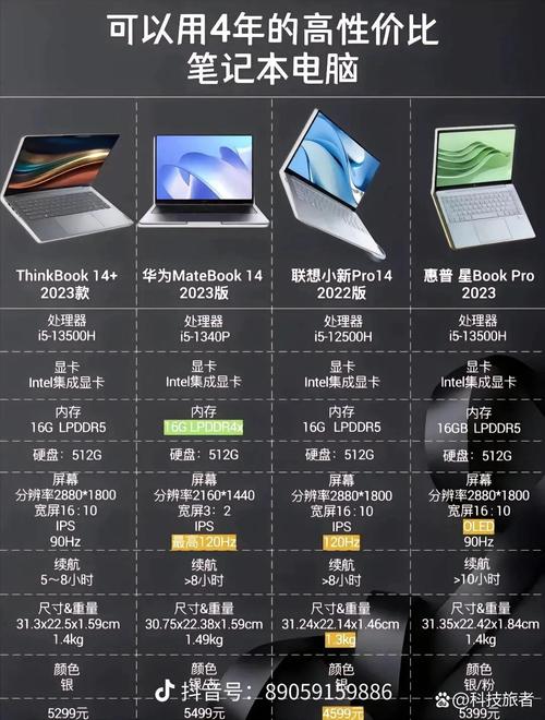从手机到笔记本，手提电脑品牌解析