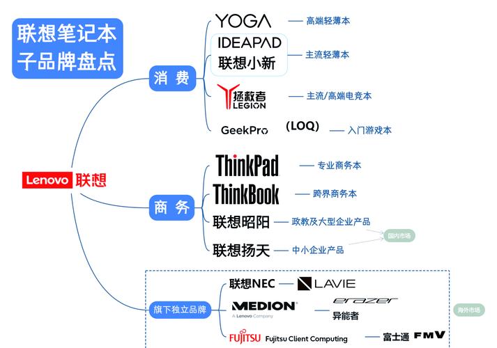 从手机到笔记本,手提电脑品牌解析