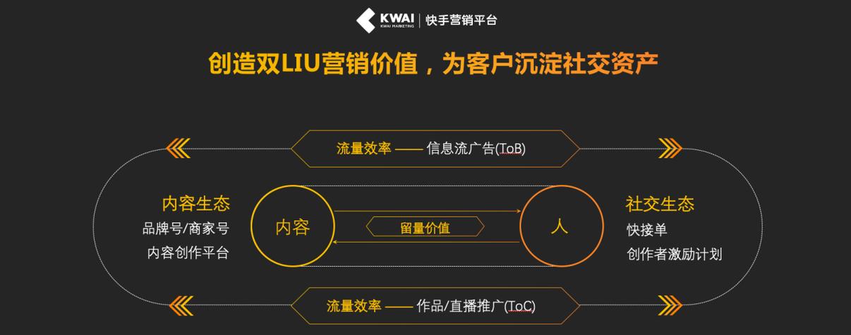 高手解析快手秒刷业务，从用户体验到用户反馈