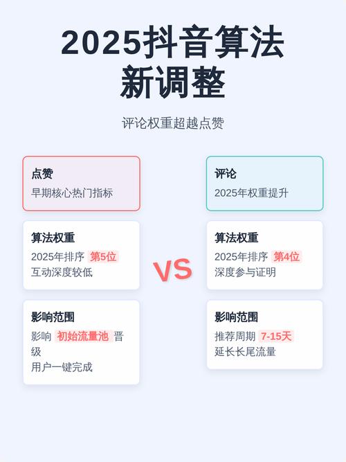抖音业务平台的监控与规则,从算法到隐私,从滥用到反制