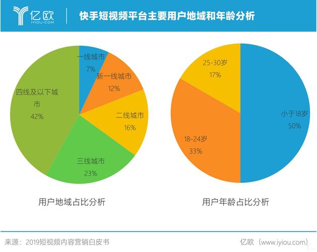 短视频生态，快手与抖音的双刃剑效应
