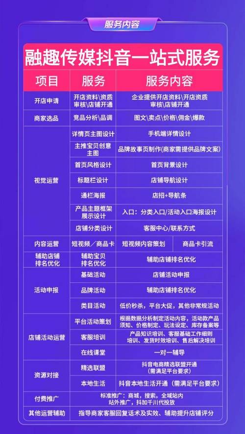 技术分享,抖音官方代网、ks快手代网站业务平台微信支付合作指南