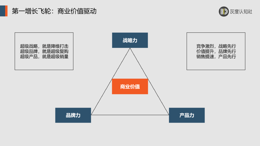 网络优化,机遇与挑战的双轮驱动