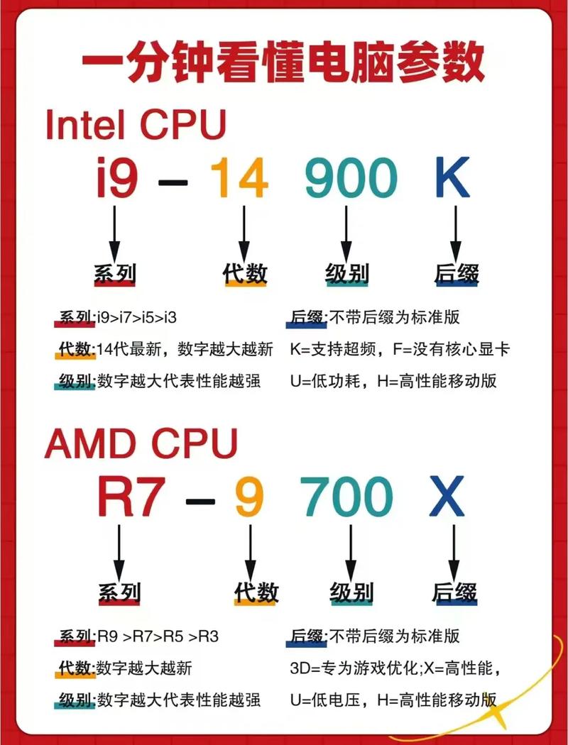电脑配置学习，从基础到优化