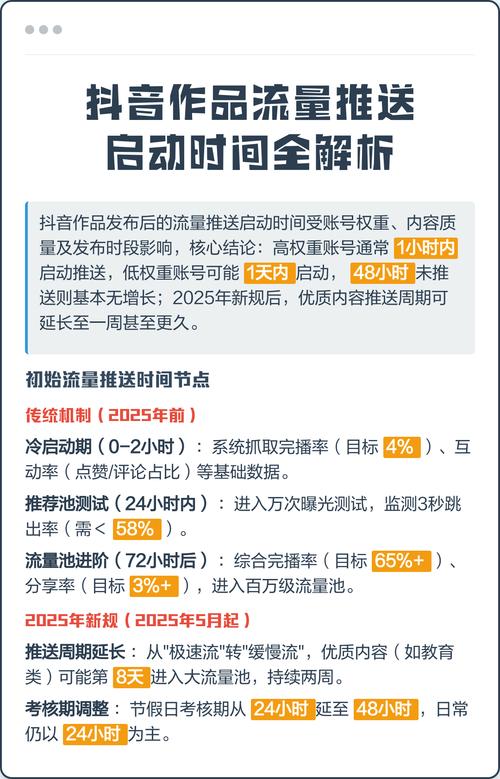 如何在抖音快手刷出流量？从 basics开始！