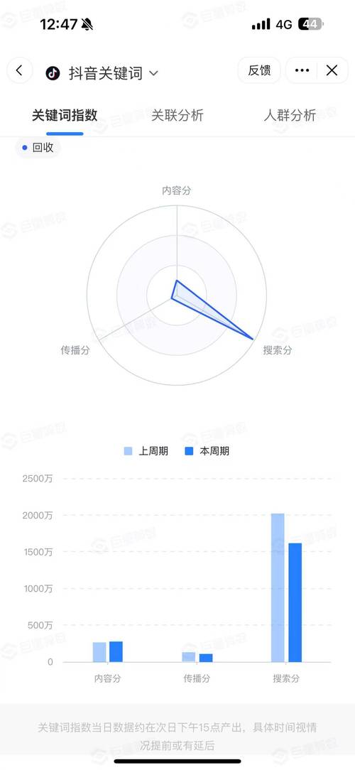 如何优化抖音内容,让刷赞和观看量都成正比