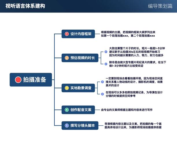 商业摄影网络推广的指南