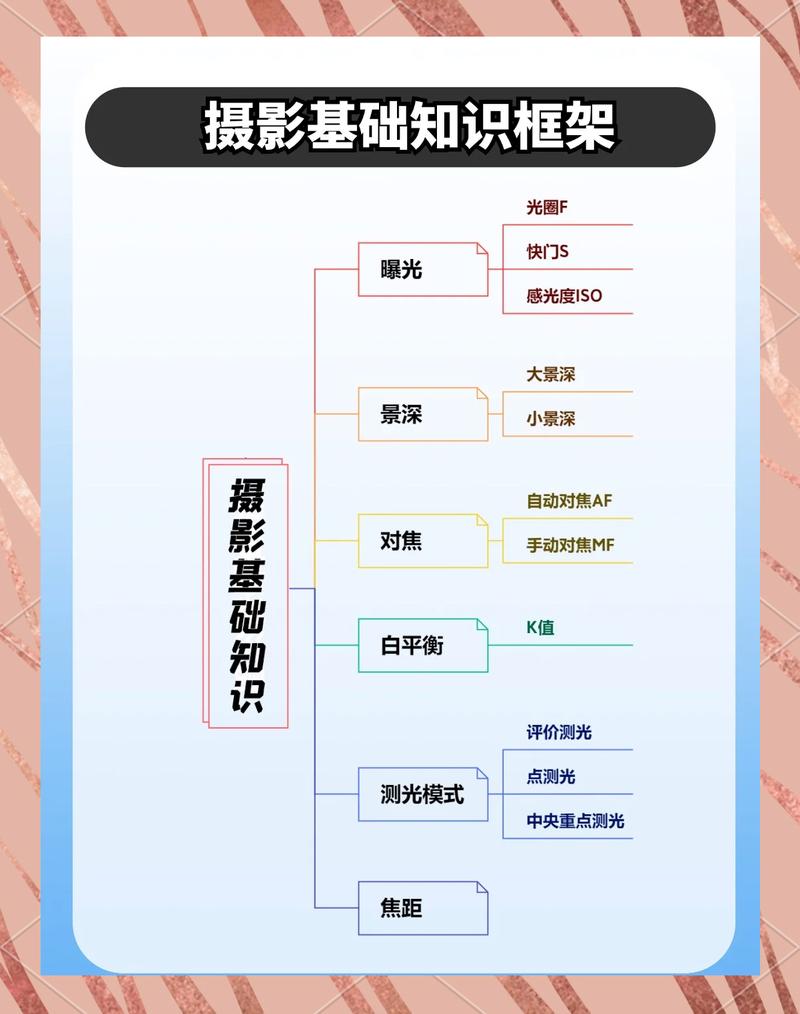 商业摄影网络推广的指南