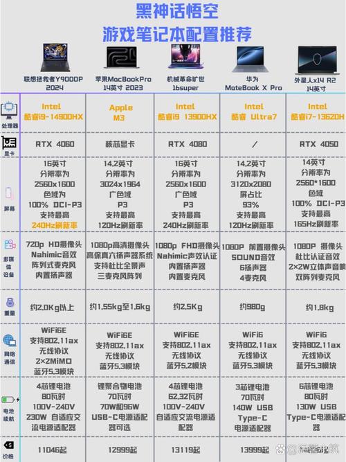 现在主流电脑配置,从性能到体验的全面指南